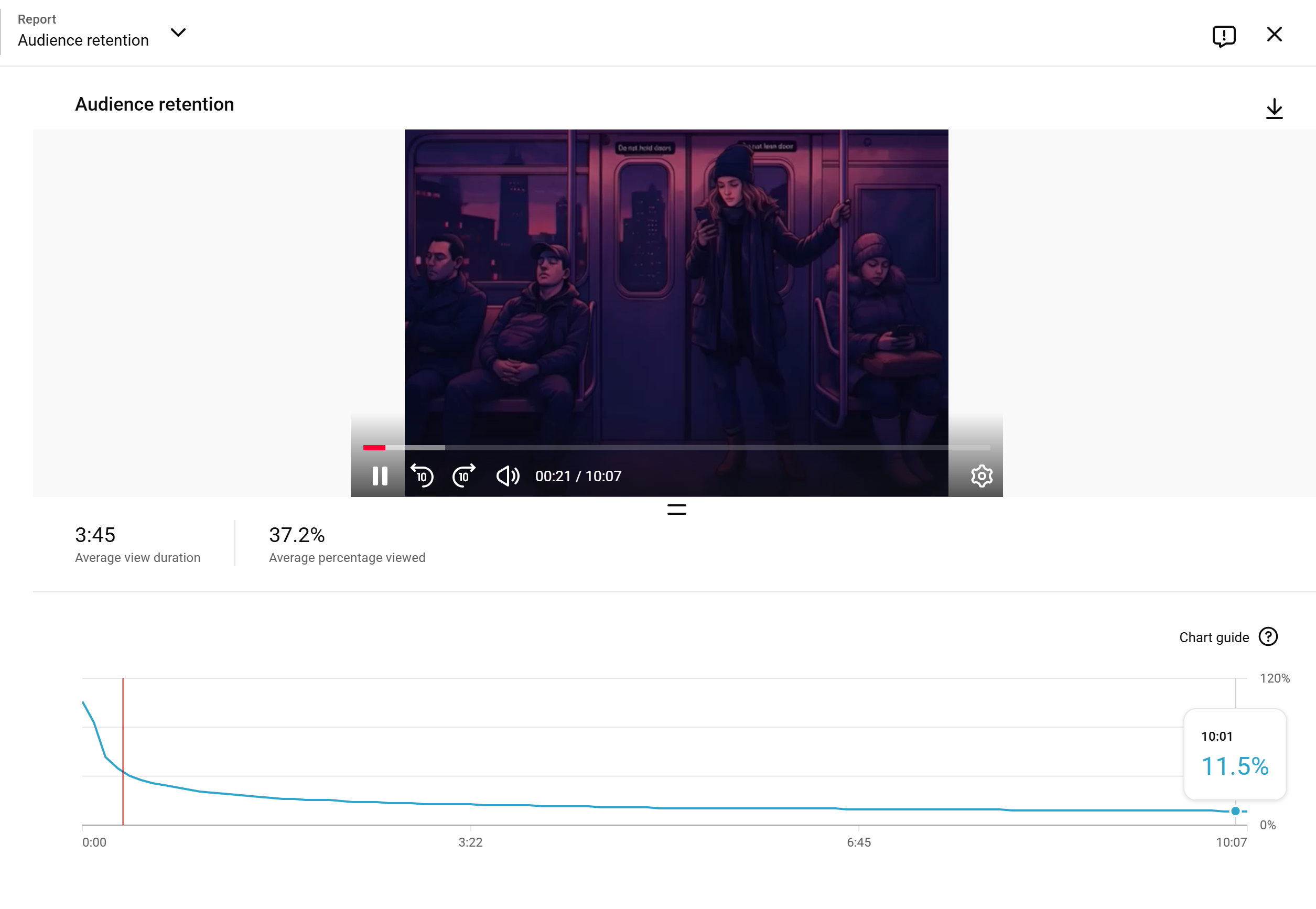 YouTube kijkduur en gemiddelde kijktijd per weergave